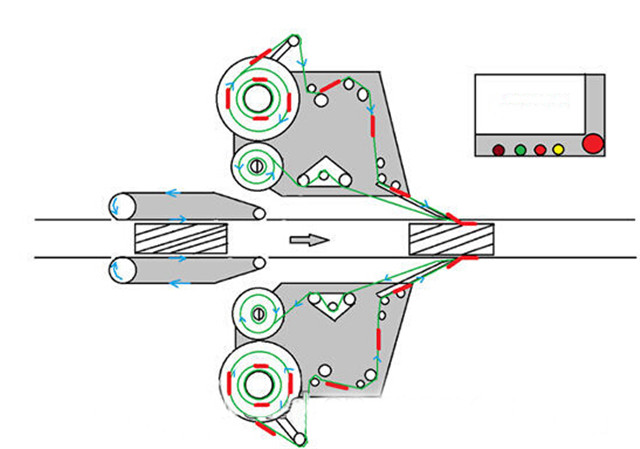 Διάγραμμα αυτόματων πλευρών διπλής κεφαλής συν μηχάνημα επισήμανσης στρογγυλής φιάλης